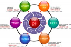 安檢門營銷：策略與執(zhí)行雙管齊下