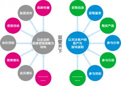 安檢廠家須加速信息化建造提高歸納實(shí)力