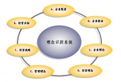 安檢門廠家怎么打造一支優(yōu)異的人才團(tuán)隊(duì)