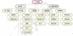 移動網(wǎng)短信免費(fèi)助安檢門電商化成趨勢