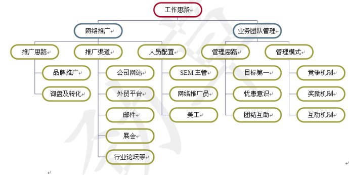 安檢門(mén)網(wǎng)絡(luò)推廣