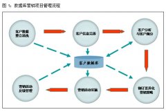 怎么完善安檢門廠家的用戶數(shù)據(jù)庫(kù)？