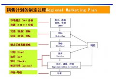 2015安檢門廠家如何做好規(guī)劃？