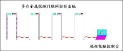 金屬探測(cè)門工作原理是什么？